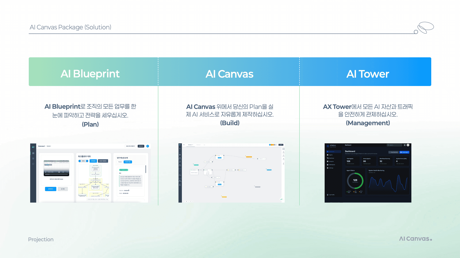 AI Canvas Package - AI Blueprint, AI Canvas, AI Tower